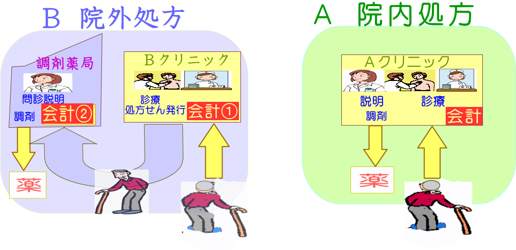 院内処方は便利でオトクです　彩の丘クリニック  本庄市児玉郡医師会